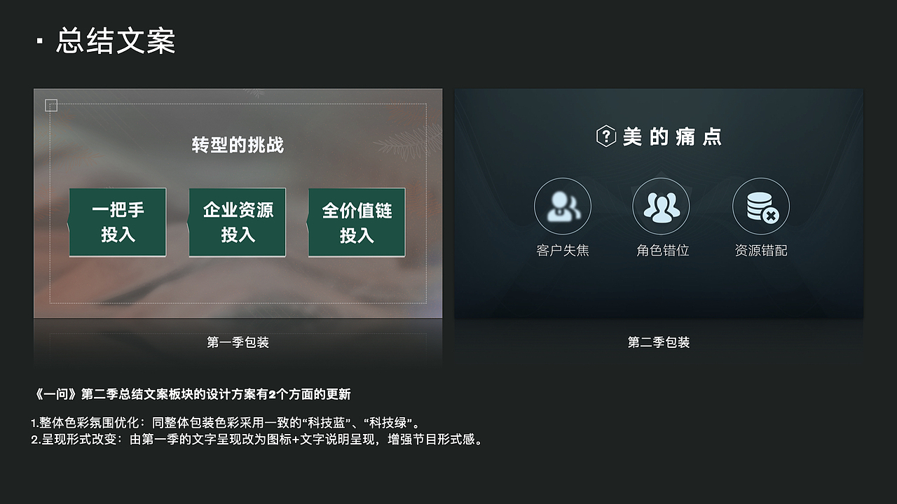 《一问》视觉包装设计（图ZMjUxNzIwNjAw） - 影视后期 - 站酷设计师罗伟伟原创素材 - 站酷ZCOOL