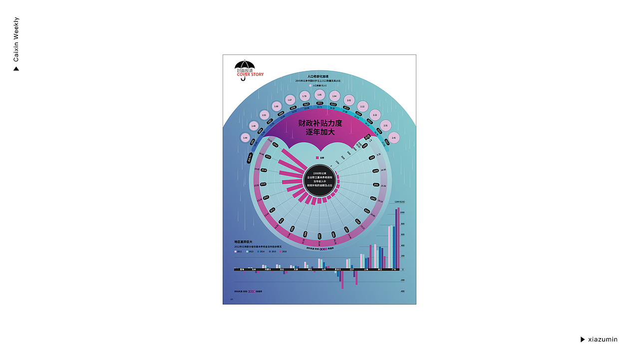 个人作品集（图ZMjExNDYyOTQ0） - APP界面 - 站酷设计师阳光下的米粒原创素材 - 站酷ZCOOL