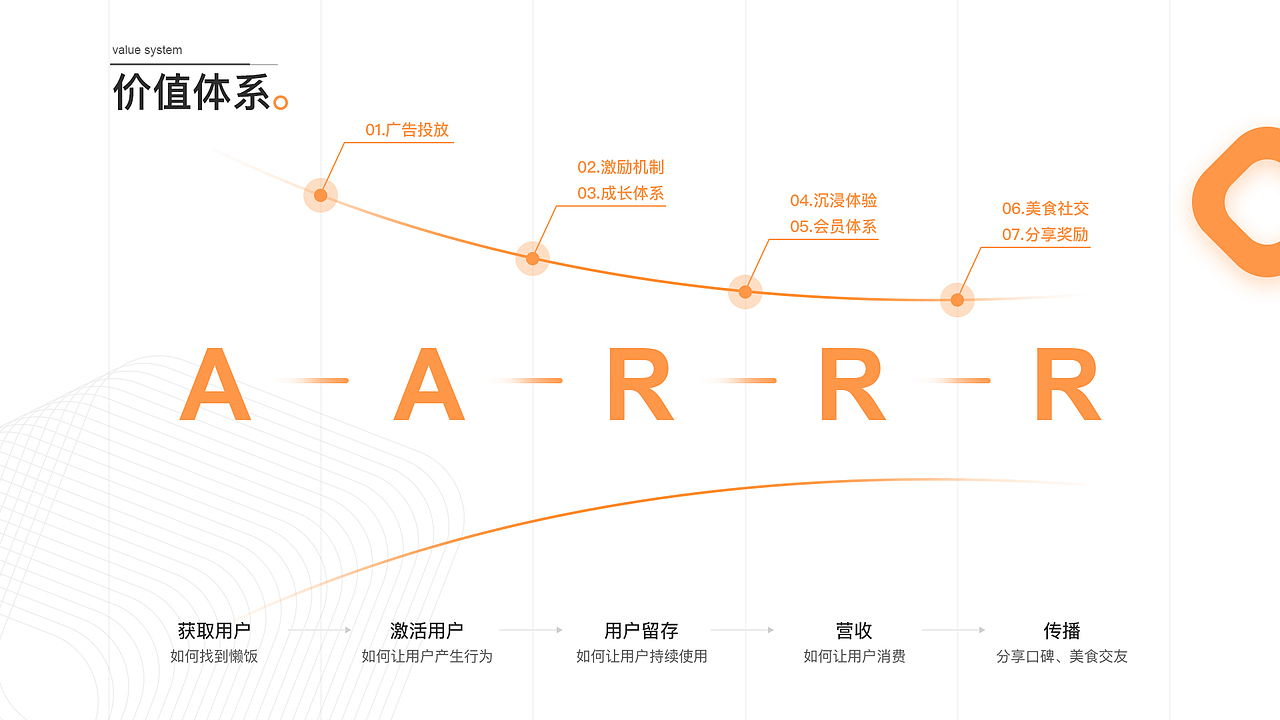 懒饭APP改版设计