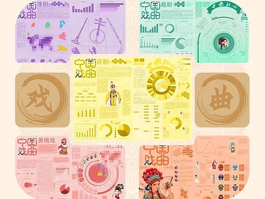 中国五大戏曲信息可视化设计（个人主页-ZNjY4MjUyMjA=） - 信息图表 - 站酷设计师小宝是天仙原创素材 - 站酷ZCOOL