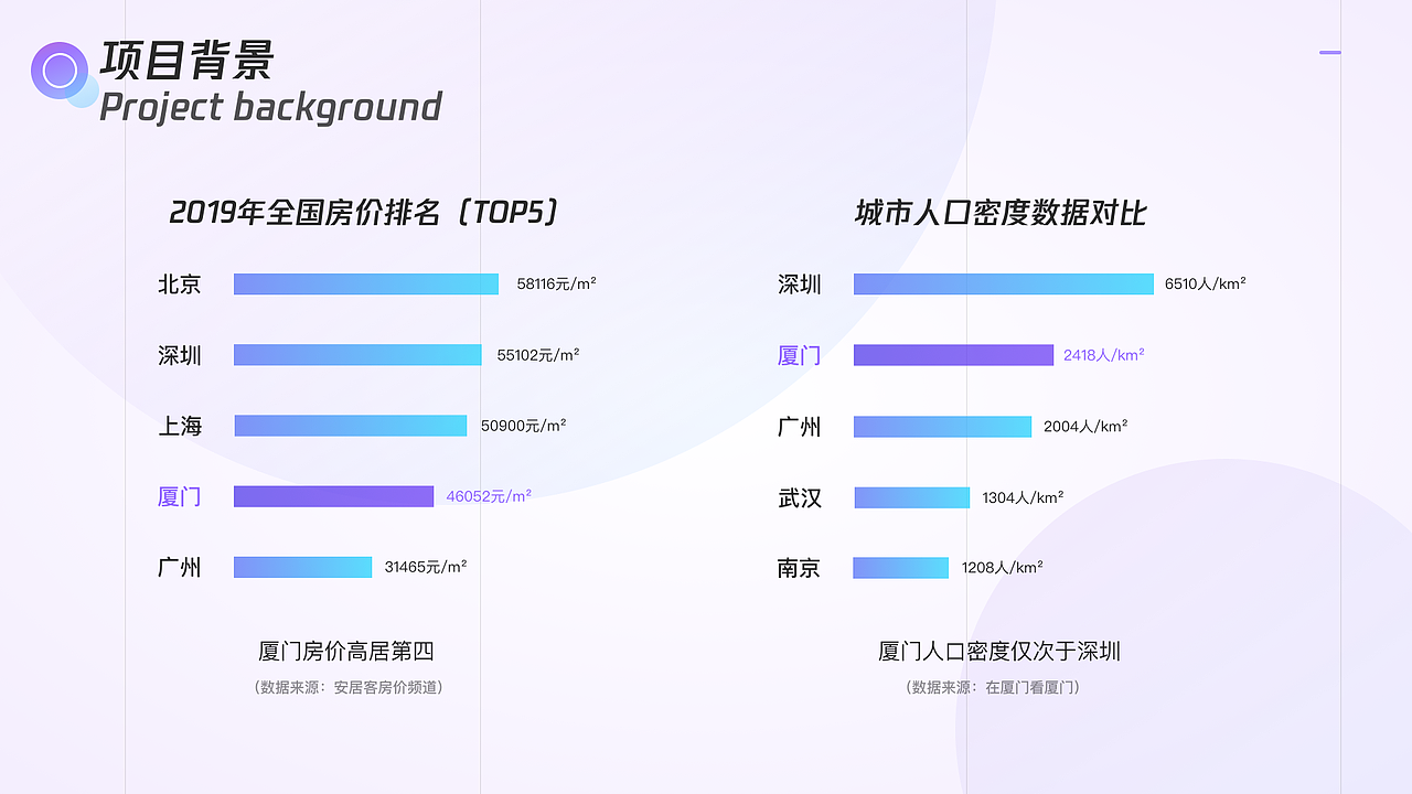 「玩世不恭」PORLITFOLIO 2019—2020（图ZMTk5NjA0NzA4） - APP界面 - 站酷设计师Moo_Sa原创素材 - 站酷ZCOOL
