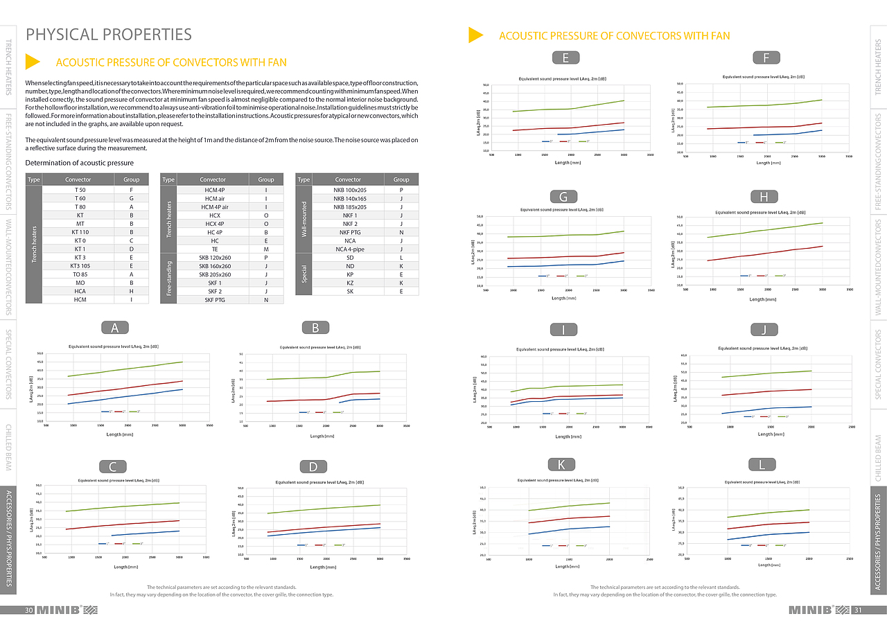 分享 · 捷克MINIB供暖&制冷机组系列产品画册