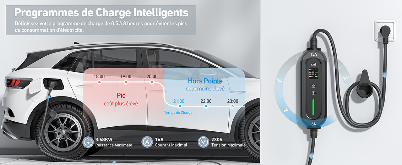 uni | EV新能源汽车充电枪亚马逊主副图/A+
