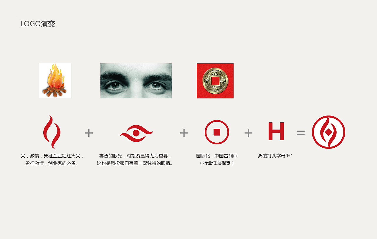 鸿新控股LOGO设计（图ZMTExMjA0MDg0） - Logo - 站酷设计师hsxzf原创素材 - 站酷ZCOOL