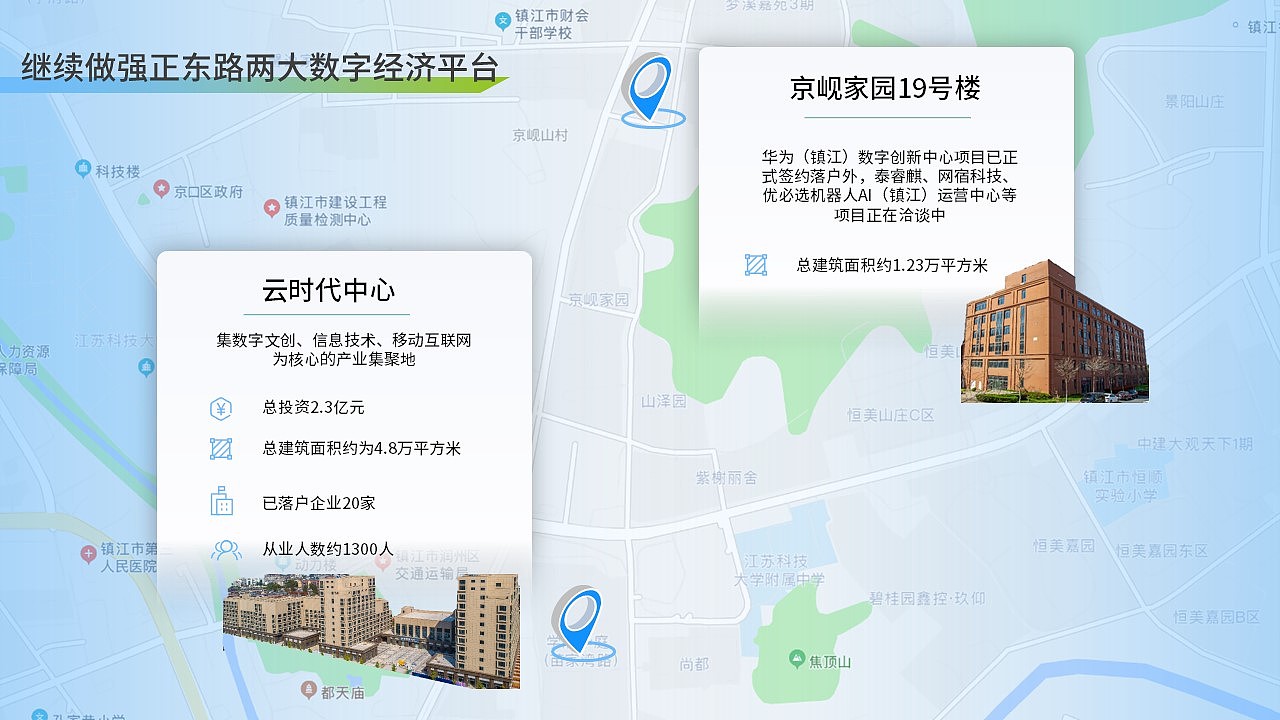 京口区数字经济产业推介会定制PPT演示