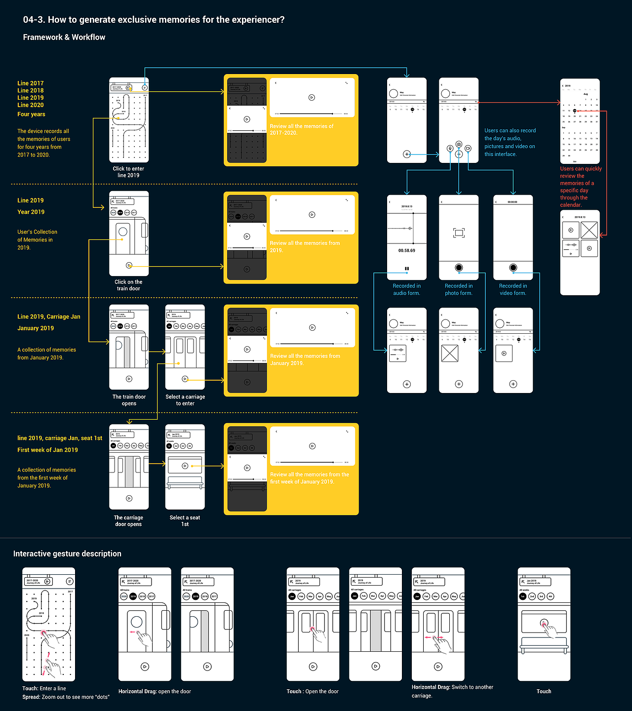 2019美国交互设计研究生申请作品集