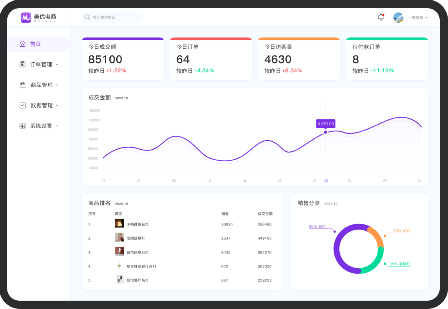 电商后台管理系统设计（图ZMjI4NjAxNjI4） - 软件界面 - 站酷设计师S17even原创素材 - 站酷ZCOOL