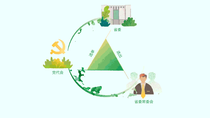 【冰糖工作室】来，我们谈谈省党代会这事儿（图ZNzY4MDE5NjA=） - Motion Graphic - 站酷设计师冰糖工作室原创素材 - 站酷ZCOOL
