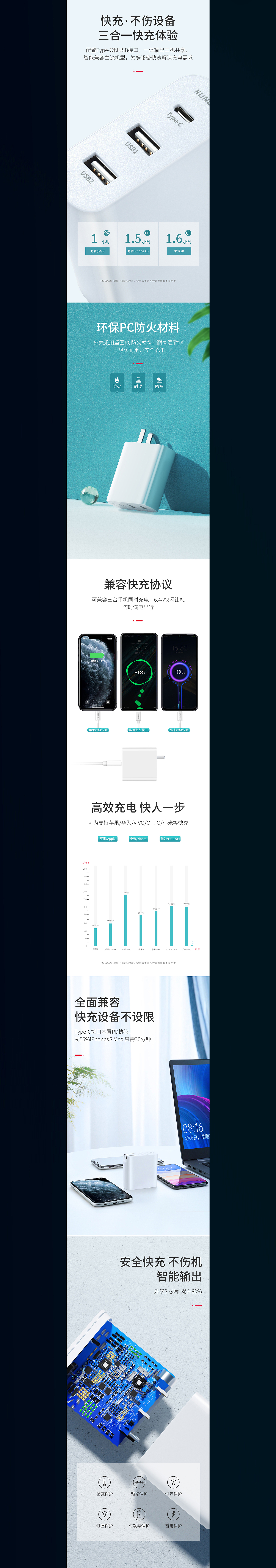 三款充电头/充电器详情（图ZMjczODE1NDA4） - 电商 - 站酷设计师密得林原创素材 - 站酷ZCOOL