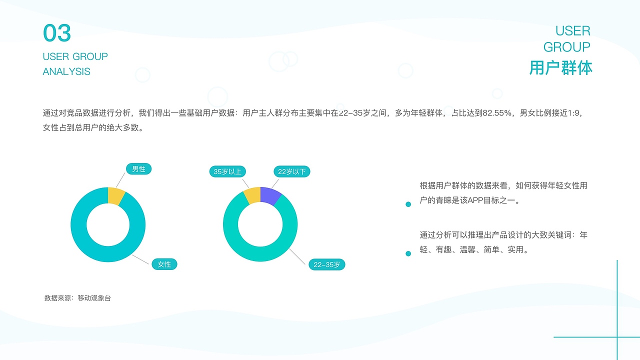 好孕妈APP（图ZMjI0NjYyNzUy） - APP界面 - 站酷设计师Hiuye原创素材 - 站酷ZCOOL