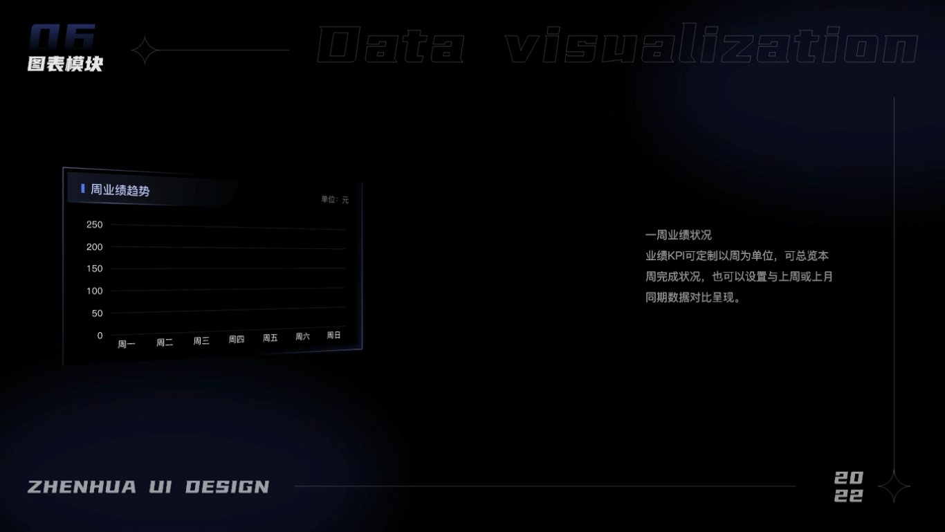 超市卖场数据可视化（图ZMjg0OTg0NjQw） - 软件界面 - 站酷设计师zhenhua原创素材 - 站酷ZCOOL