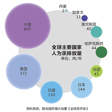 Infographic_信息可视化小集（图ZNTAzMDE0MA==） - 品牌 - 站酷设计师丂KUN原创素材 - 站酷ZCOOL