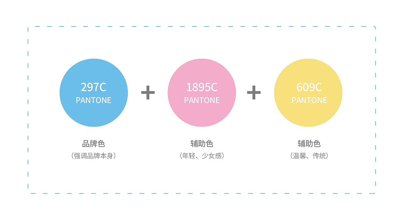 - 颜色运用 -
<br>冰鸟游戏的品牌颜色是冰鸟蓝,这次的中秋礼盒设计上是基于原来的蓝色进行创作,搭配着粉色及黄色构成了主要的画面视觉效果。<br><br>其中蓝色作为品牌颜色起到一个点睛呼应的作用,粉色代表年轻和少女感,而黄色代表着温馨及传统,三色相交,构成了我们对于视觉风格追求的时尚、活泼、传统。<br><br><br><br>