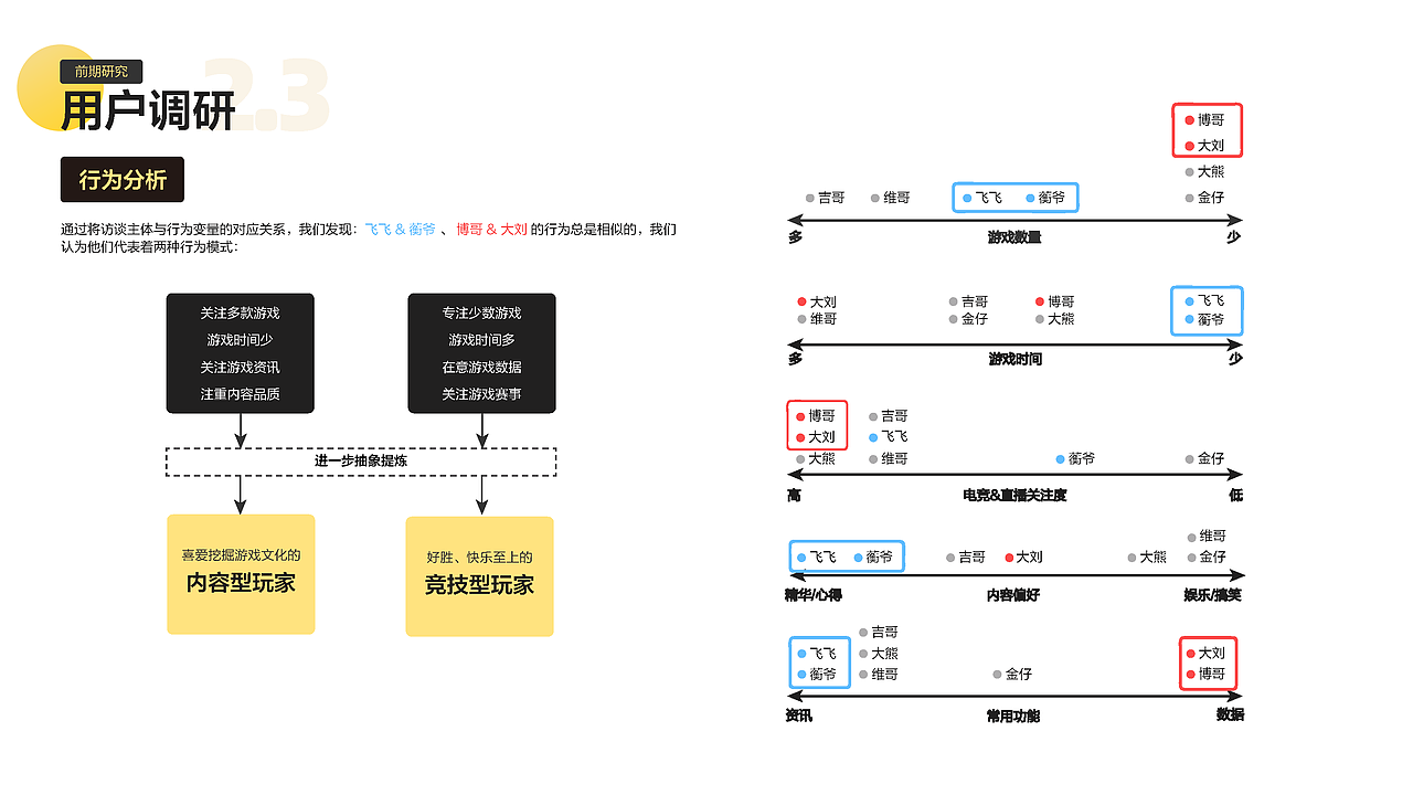知群X腾讯掌上Wegame游戏社区设计大赛
