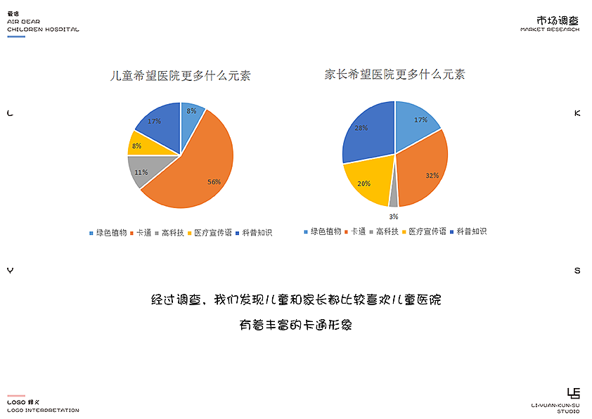 爱倍——儿童医院VI设计