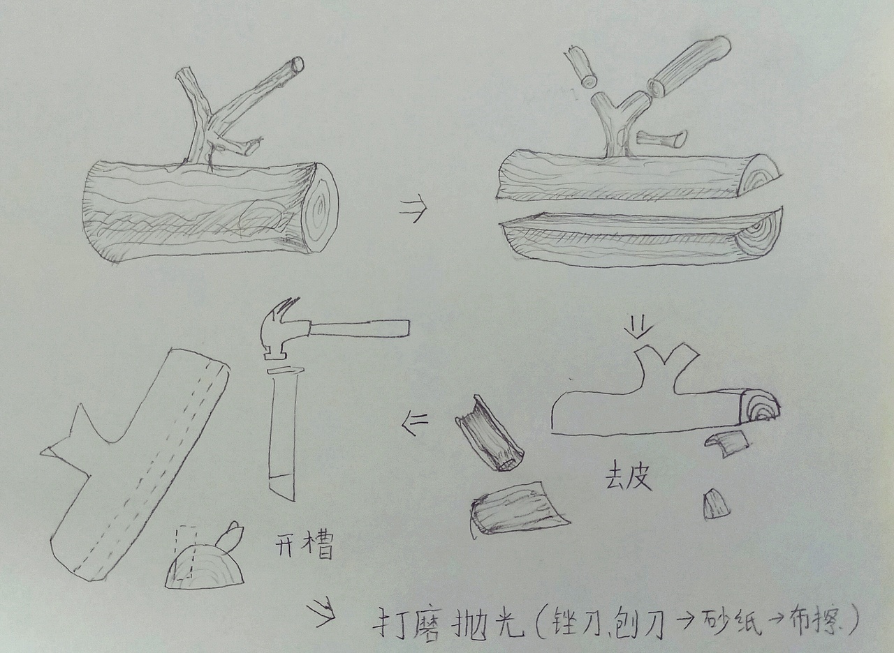 大致的构思草图