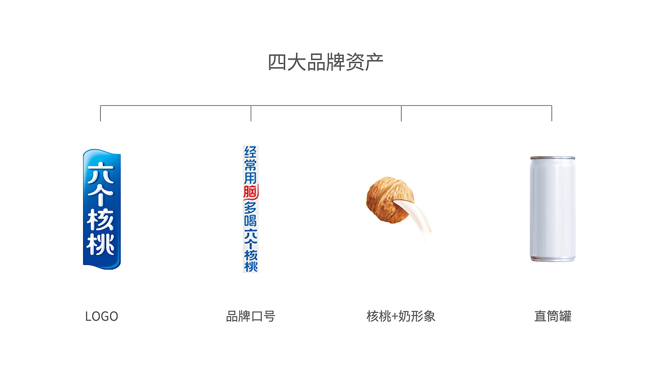 儿童装“六个核桃”小罐子(图ZMjY1Njg5MDUy) - 包装 - 站酷设计师ICOOL所见不同原创素材 - 站酷ZCOOL