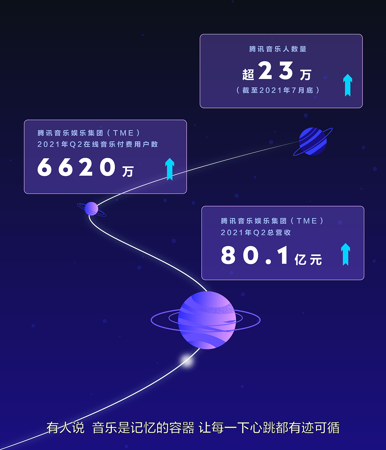 【高端MG动画】腾讯音乐娱乐集团Q2财报