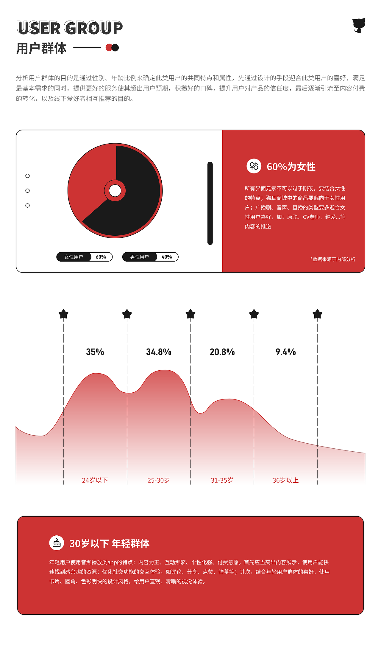 猫耳FM界面改设计（图ZMzc3MDEyMTMy） - APP界面 - 站酷设计师空气水母原创素材 - 站酷ZCOOL