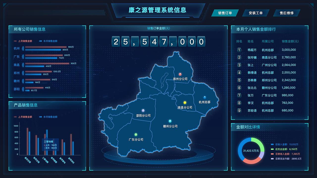 数据可视化大屏（图ZMTg1MTAwMTk2） - 其他UI - 站酷设计师Z先生029原创素材 - 站酷ZCOOL