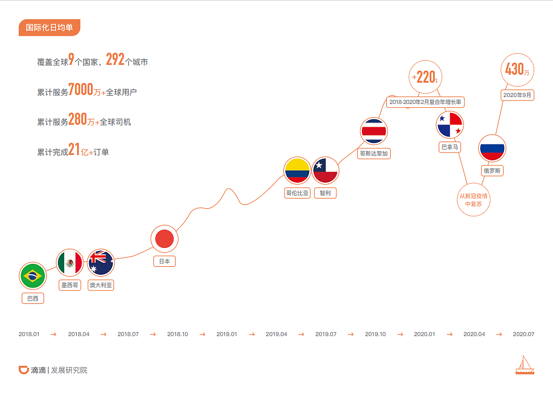 “数”说滴滴企业宣传册（图ZMjM0MjgzNTc2） - 书籍/画册 - 站酷设计师GarryYoung原创素材 - 站酷ZCOOL