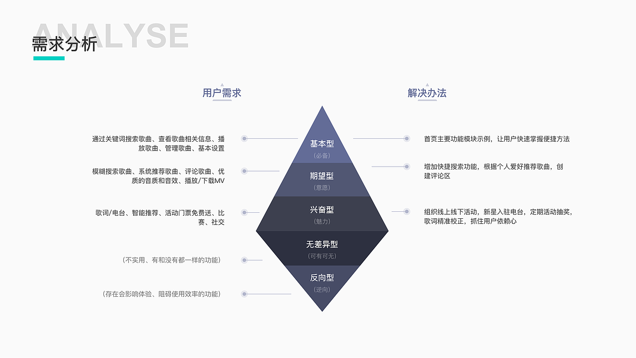 音乐类App-不要音乐（图ZMTkwNjIxOTk2） - APP界面 - 站酷设计师苏慕白原创素材 - 站酷ZCOOL