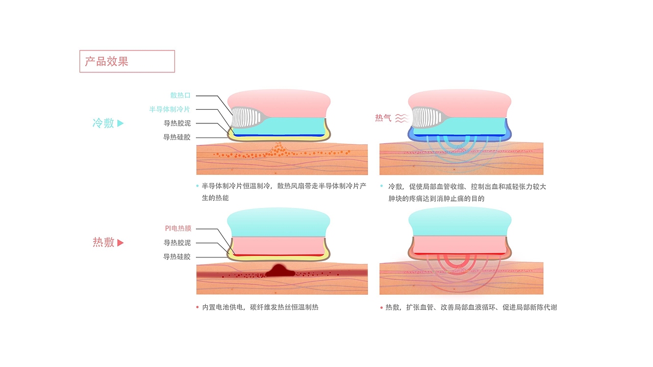 便携式冷热敷理疗仪