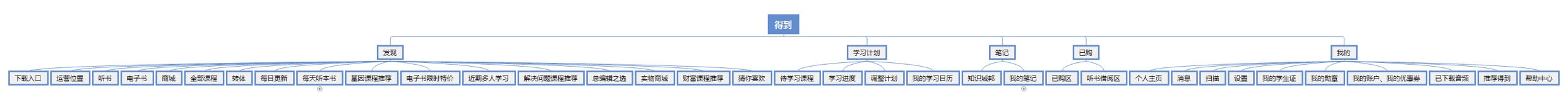 undefined undefined