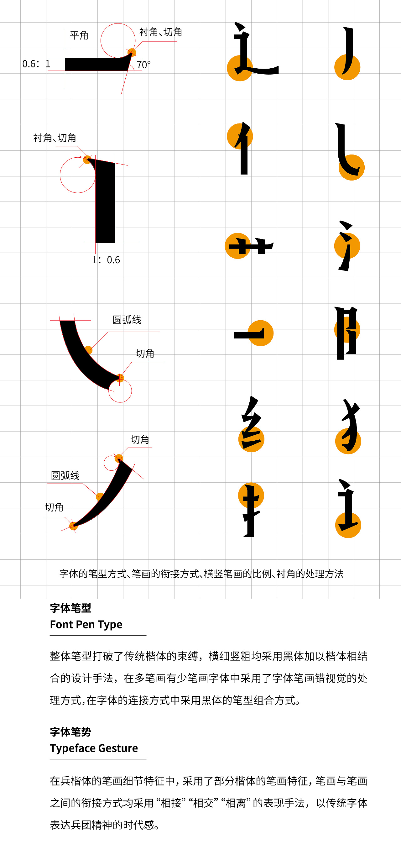 老兵精神-时代变迁中兵团字体再设计