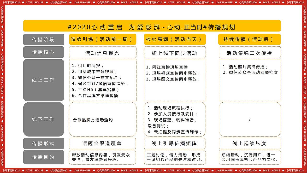 2020品牌冷餐会派对（心动.正当时主题）活动.