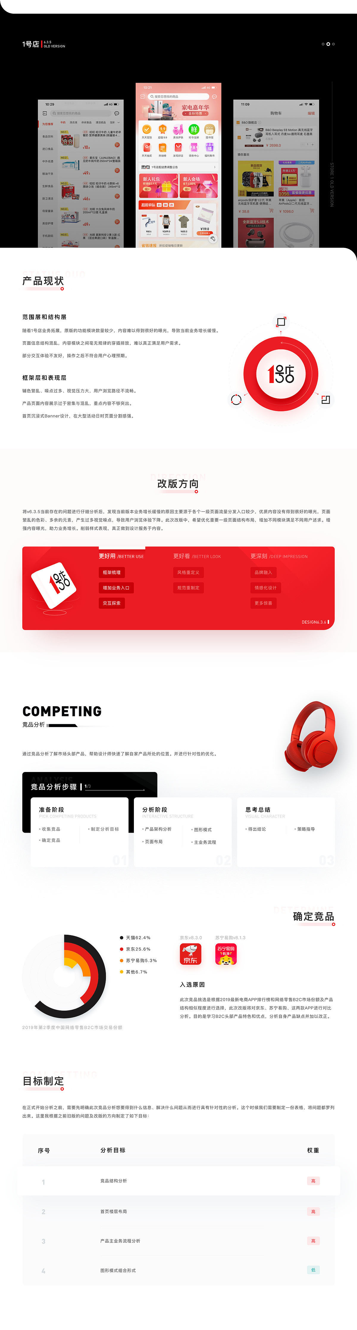 2020作品整理（图ZMjExODI5Mzgw） - APP界面 - 站酷设计师归墟i原创素材 - 站酷ZCOOL