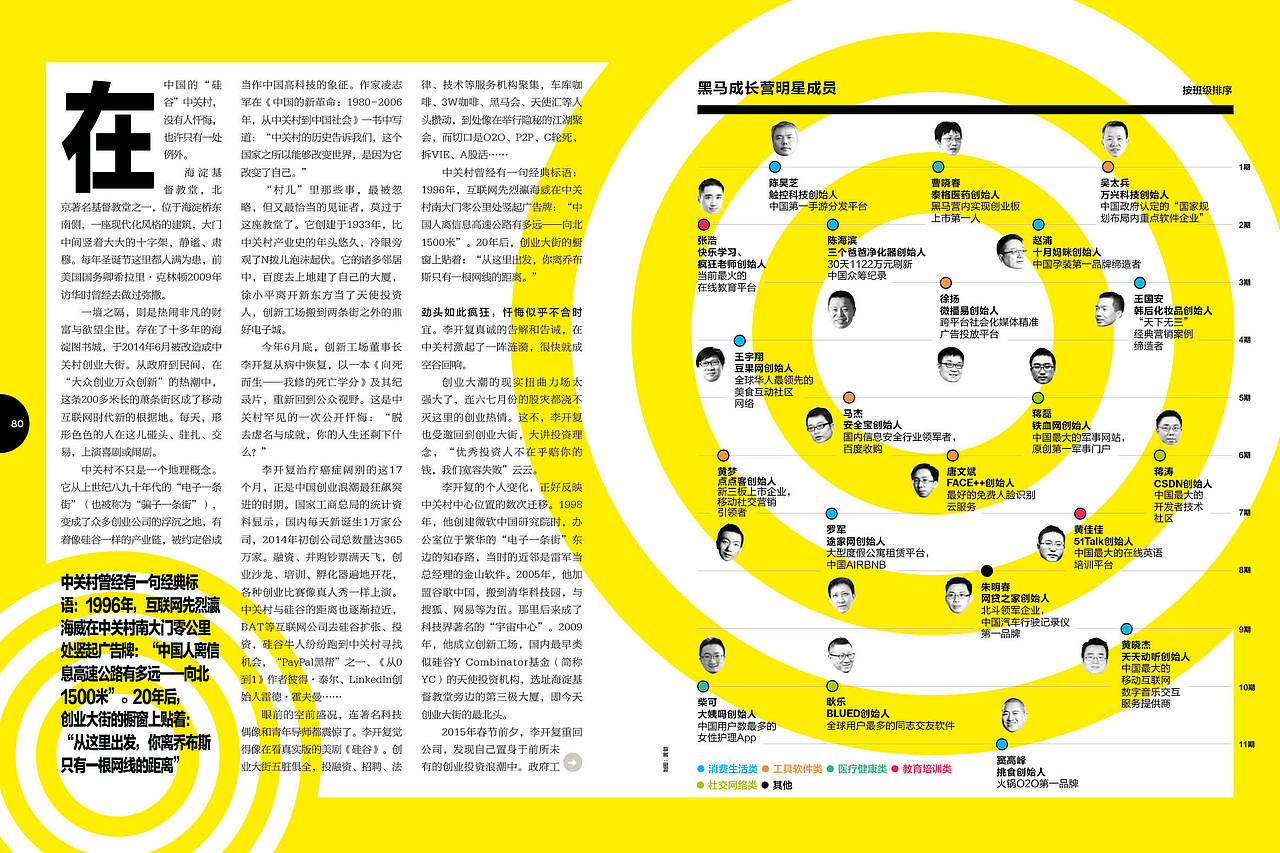 15年图表设计总结(图ZMzQ1NTUwMjA=) - 信息图表 - 站酷设计师黄朝原创素材 - 站酷ZCOOL