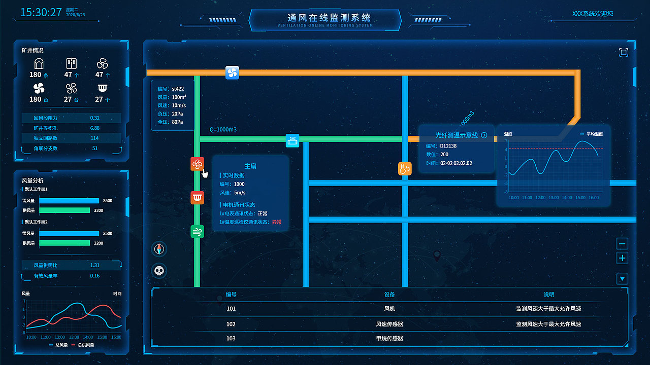 煤矿监控数据可视化