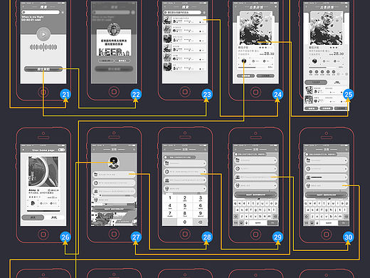 IOS页面跳转流程