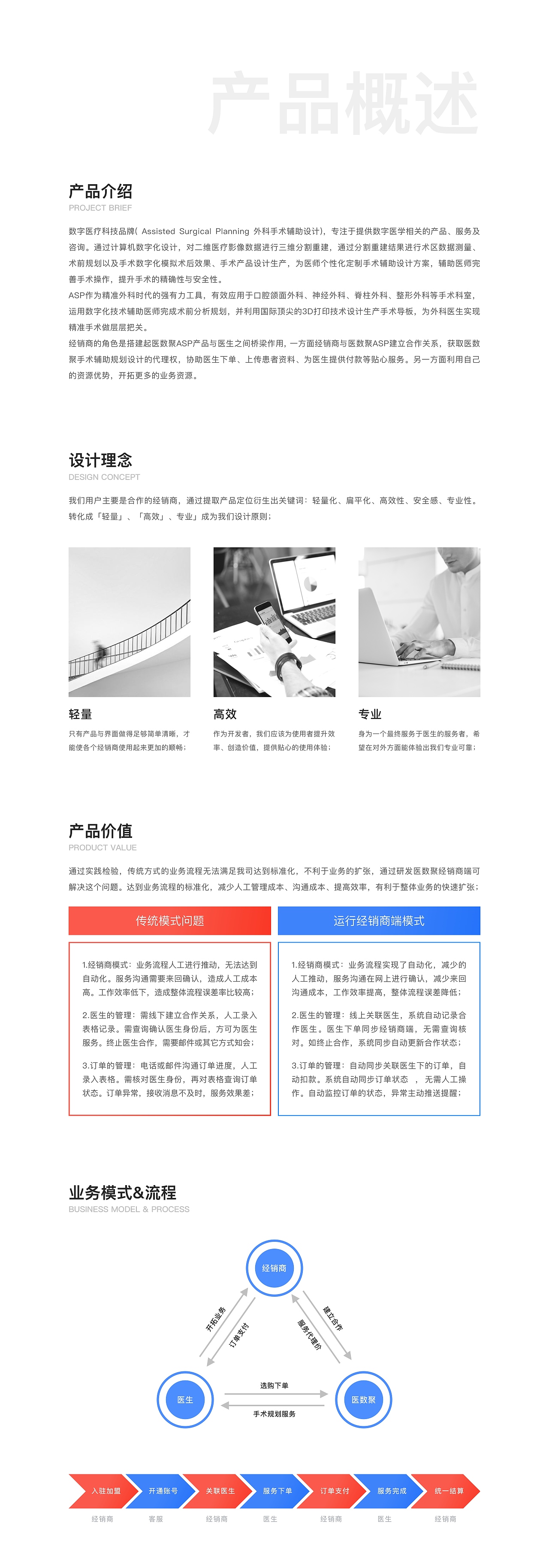 经销商系统V1.1（图ZMTUwMTMwMDM2） - 软件界面 - 站酷设计师YK呀原创素材 - 站酷ZCOOL