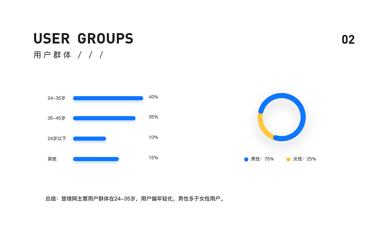 楚楼网APP（图ZMTk2NjA5NzM2） - APP界面 - 站酷设计师设计恐慌症原创素材 - 站酷ZCOOL