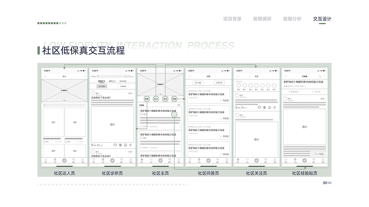 2021交互设计作品集