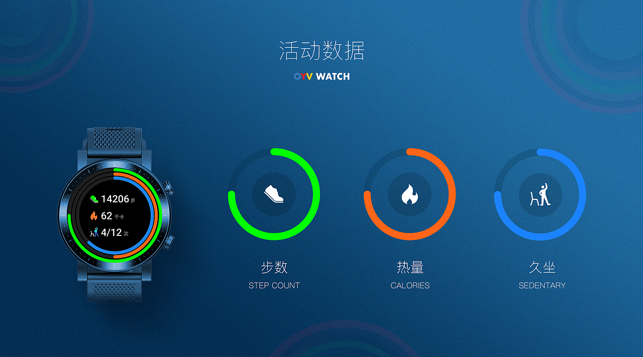 OYV ET 智能手表项目（图ZMjkxODM5NDIw） - 软件界面 - 站酷设计师我是Calvin原创素材 - 站酷ZCOOL