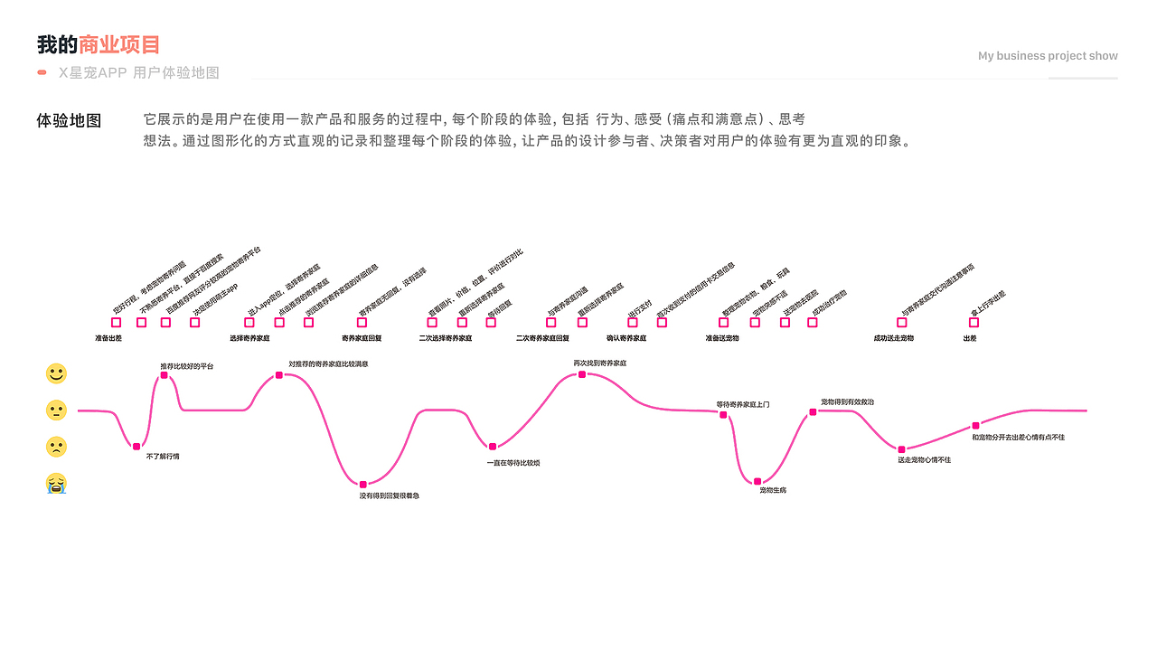 X星宠App—宠物寄养app（图ZMTgzMDU2OTMy） - APP界面 - 站酷设计师欣呐原创素材 - 站酷ZCOOL