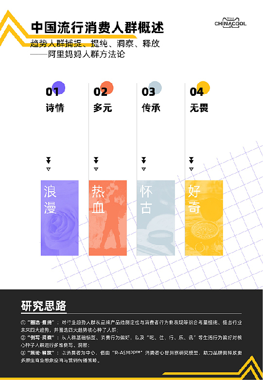 PPT定制 | AbleSlide × 天猫:2020春夏流行趋势 报告
