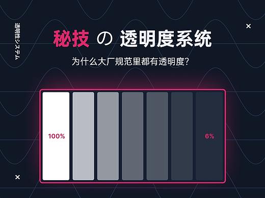 UI设计规范中文字色彩的透明度