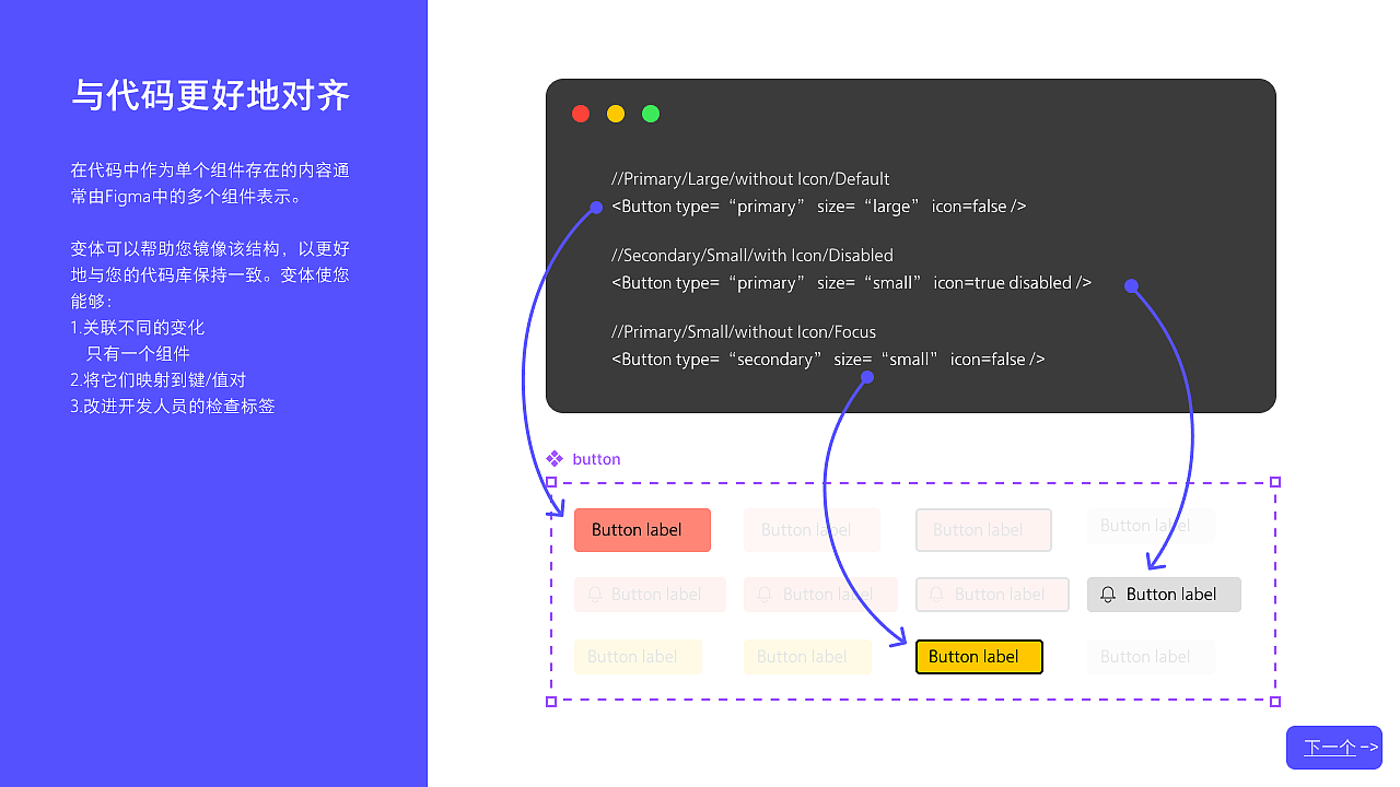 用娱乐的方式学习Figma变体Figma Variants Playground（图ZMjMxMTI1MDg0） - 其他UI - 站酷设计师Bruce_Wu原创素材 - 站酷ZCOOL