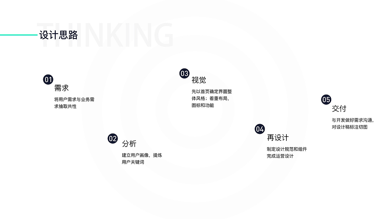 2019作品集 | UI | APP界面 | 网页 | 运营插画 | 手绘（图ZMTkzNDQzNjg0） - APP界面 - 站酷设计师Fourteenfeng原创素材 - 站酷ZCOOL