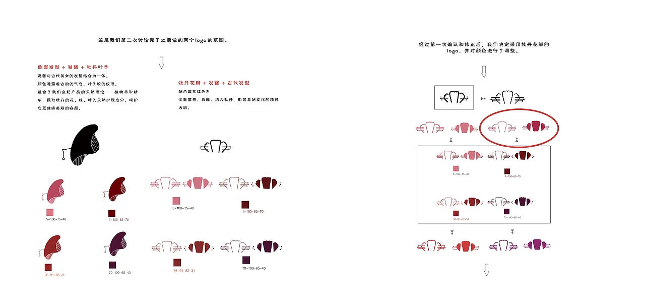 2018. “皇妃”品牌VI设计（图ZMTczMzUxNTQw） - 品牌 - 站酷设计师JoannaLiao原创素材 - 站酷ZCOOL