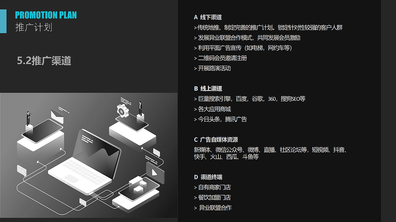 快餐店项目PPT设计（图ZMjU5NzM4Njk2） - PPT/Keynote - 站酷设计师马林Mick原创素材 - 站酷ZCOOL