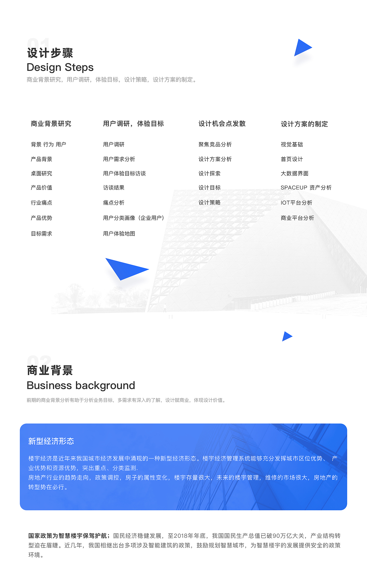 企业官网-设计复盘项目（图ZMTg5NDYzMzcy） - 软件界面 - 站酷设计师飘摇天使原创素材 - 站酷ZCOOL