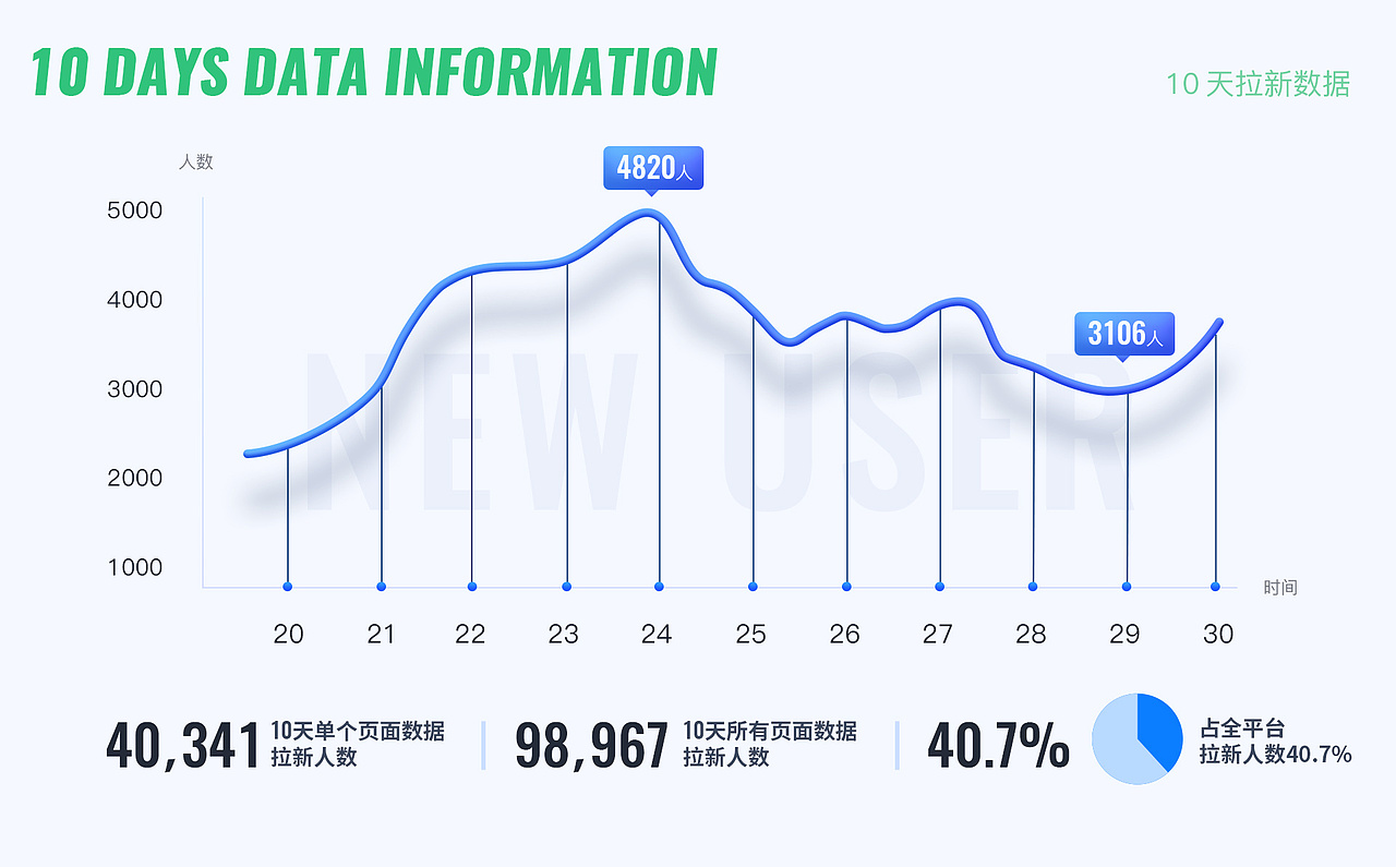 医疗、学习APP（图ZMjA4NDY0Njk2） - APP界面 - 站酷设计师箜箜Life原创素材 - 站酷ZCOOL