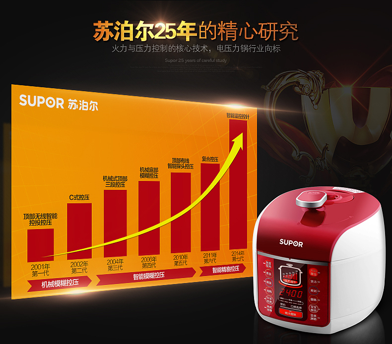 苏泊尔电饭煲详情页爆款/家电详情/淘宝/电商设计/科技/高端/高品质（图ZNjYwNTk1ODg=） - 电商 - 站酷设计师设计师丁姐原创素材 - 站酷ZCOOL