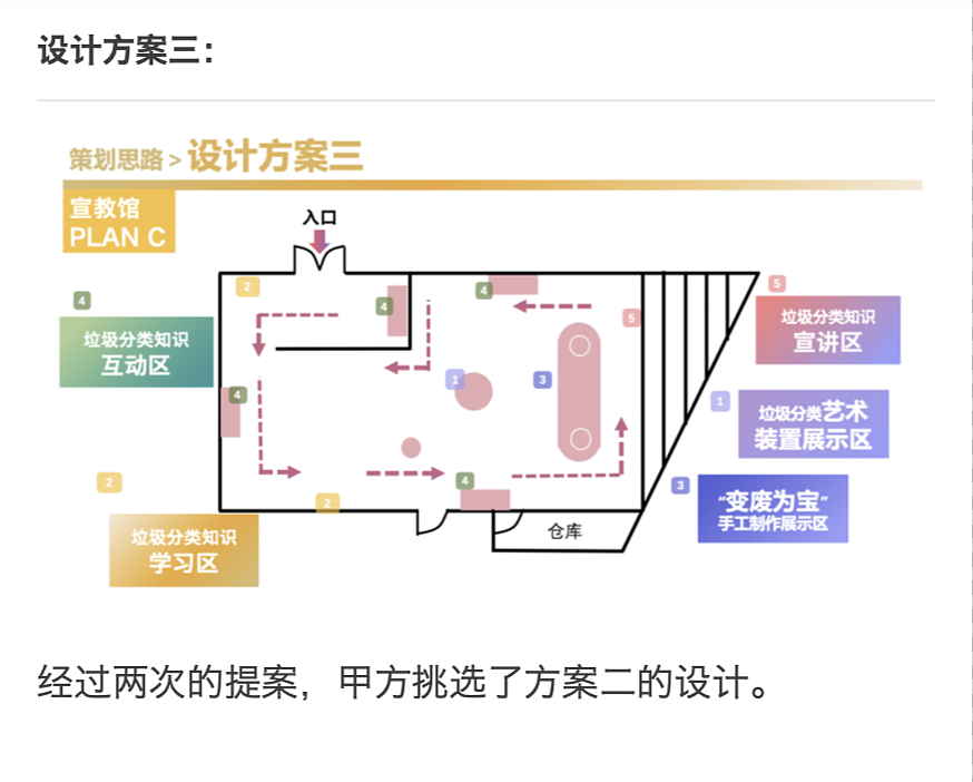 垃圾分类宣教展示馆——湖州南浔练市练溪家园HIDC实案（图ZMTkxODE3NjQw） - 展陈设计 - 站酷设计师Xu梦原创素材 - 站酷ZCOOL
