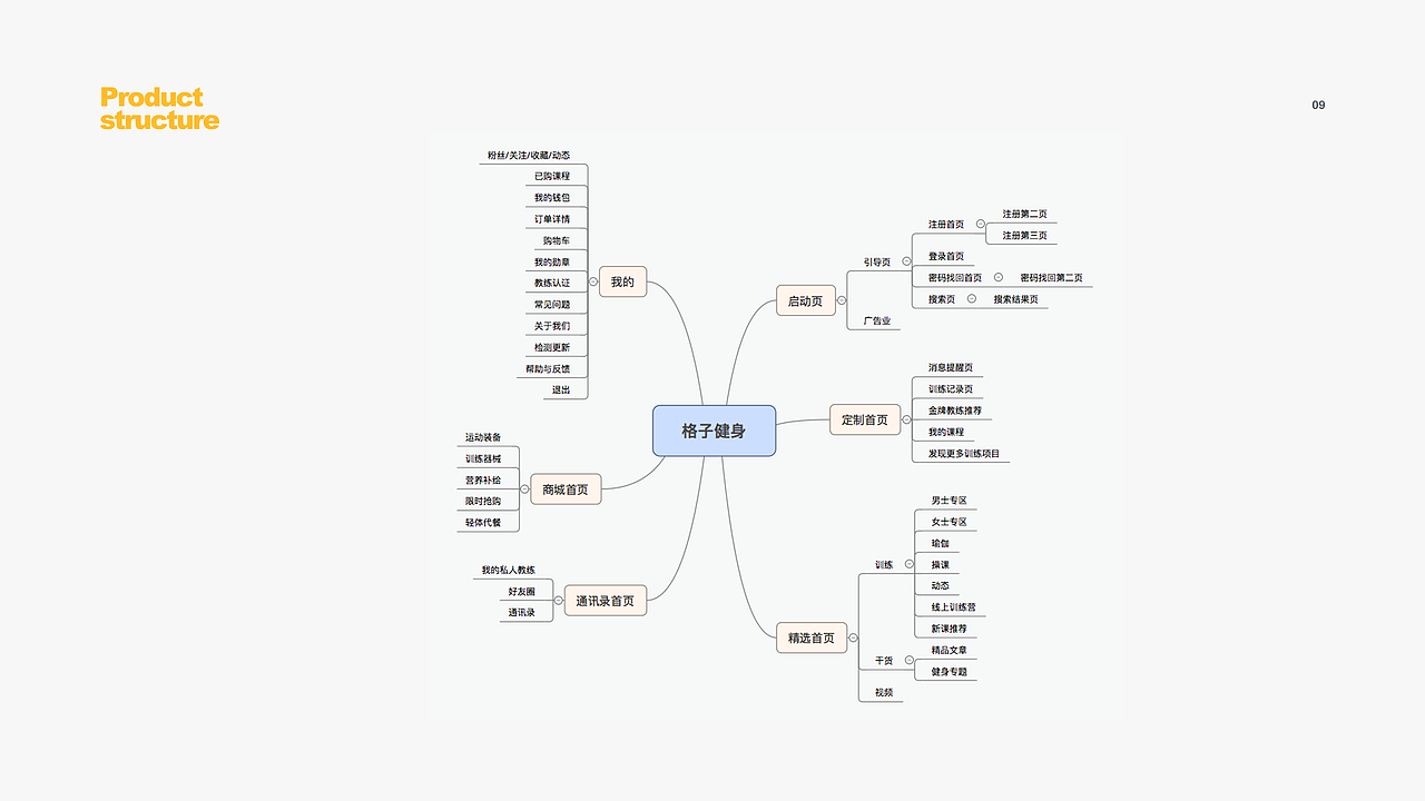作品集（图ZMTI4NDk3NDAw） - 交互/UE - 站酷设计师慕纪町原创素材 - 站酷ZCOOL